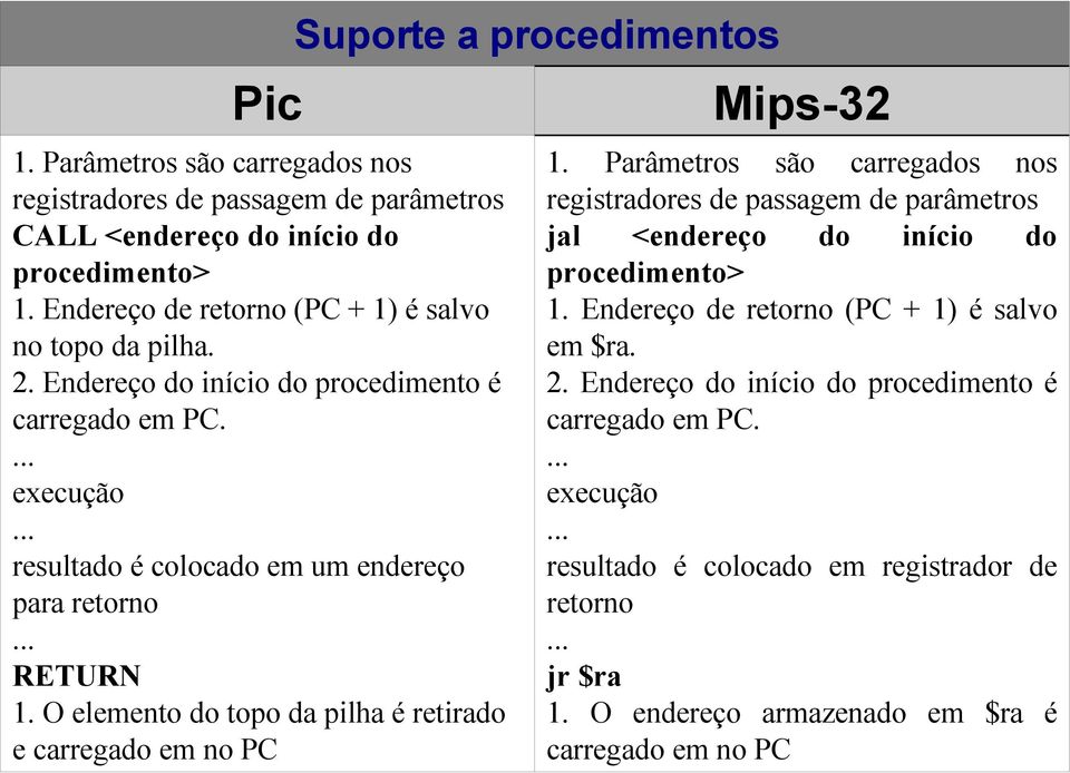 O elemento do topo da pilha é retirado e carregado em no PC Suporte a procedimentos Mips-32.