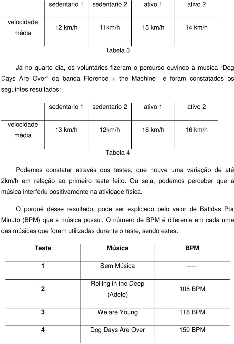 testes, que houve uma variação de até 2km/h em relação ao primeiro teste feito. Ou seja, podemos perceber que a música interferiu positivamente na atividade física.