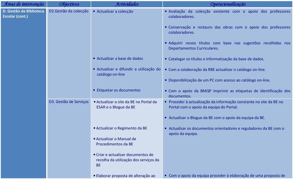 utilização dos serviços da BE Elaborar proposta de alteração ao Avaliação da colecção existente com o apoio dos professores colaboradores.