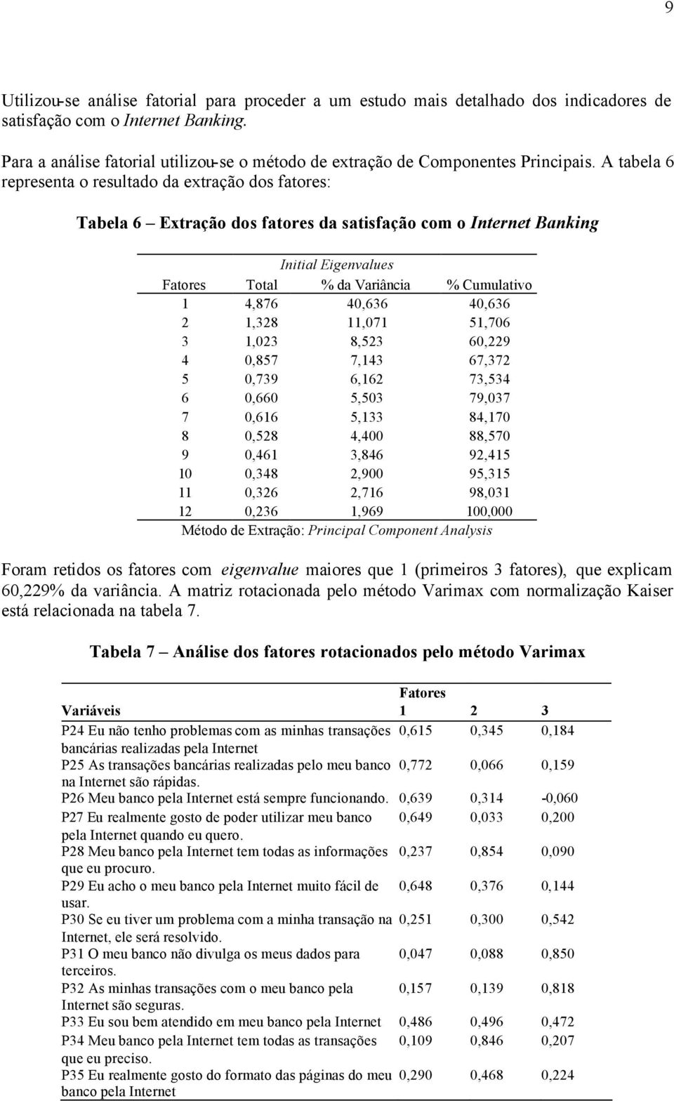 A tabela 6 representa o resultado da extração dos fatores: Tabela 6 Extração dos fatores da satisfação com o Internet Banking Initial Eigenvalues Fatores Total % da Variância % Cumulativo 1 4,876