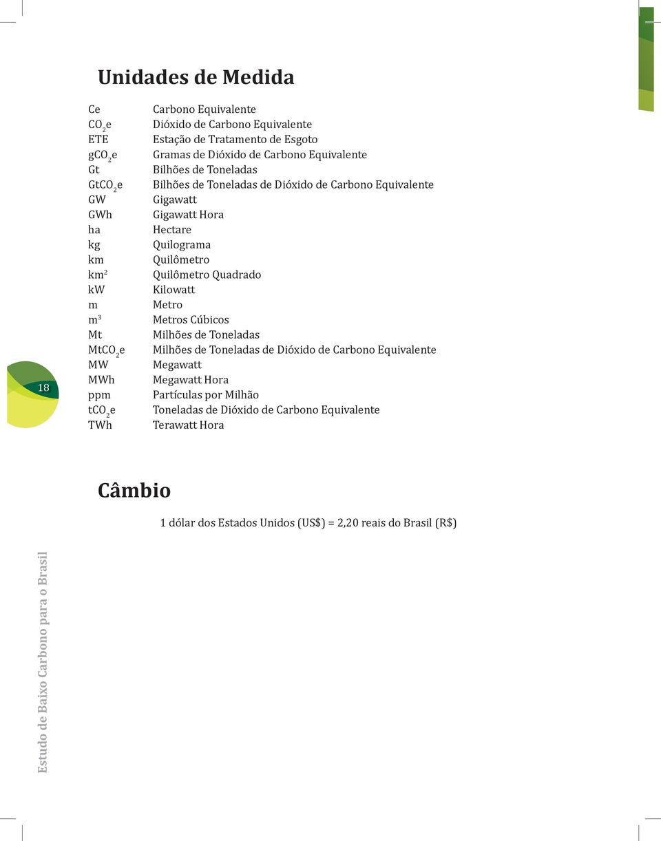 Gigawatt Gigawatt Hora Hectare Quilograma Quilômetro Quilômetro Quadrado Kilowatt Metro Metros Cúbicos Milhões de Toneladas Milhões de Toneladas de Dióxido de Carbono