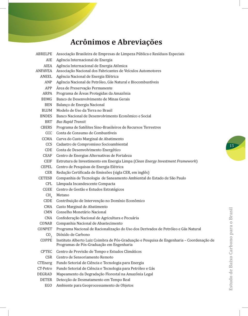 Associação Nacional dos Fabricantes de Veículos Automotores Agência Nacional de Energia Elétrica Agência Nacional de Petróleo, Gás Natural e Biocombustíveis Área de Preservação Permanente Programa de