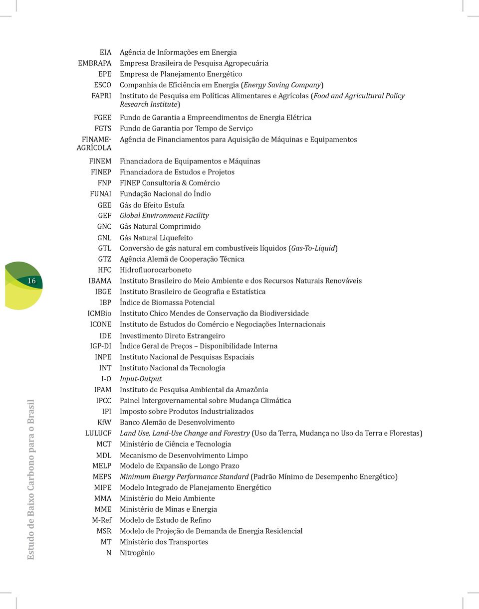 Company) Instituto de Pesquisa em Políticas Alimentares e Agrícolas (Food and Agricultural Policy Research Institute) Fundo de Garantia a Empreendimentos de Energia Elétrica Fundo de Garantia por