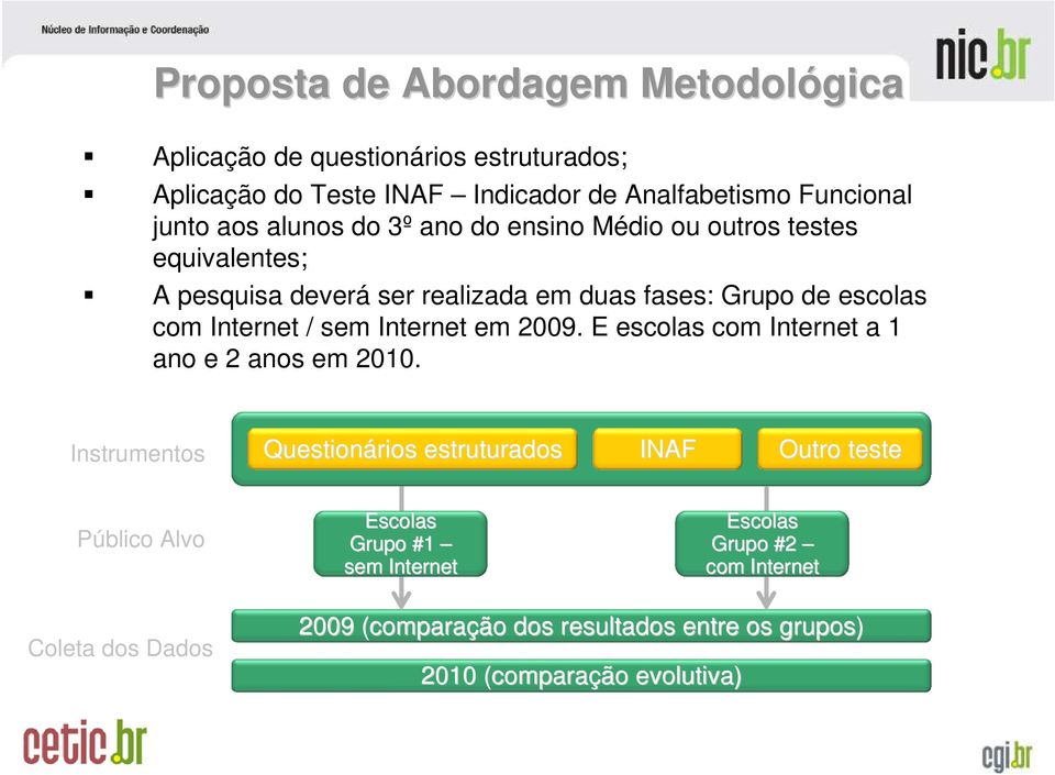 / sem Internet em 2009. E escolas com Internet a 1 ano e 2 anos em 2010.