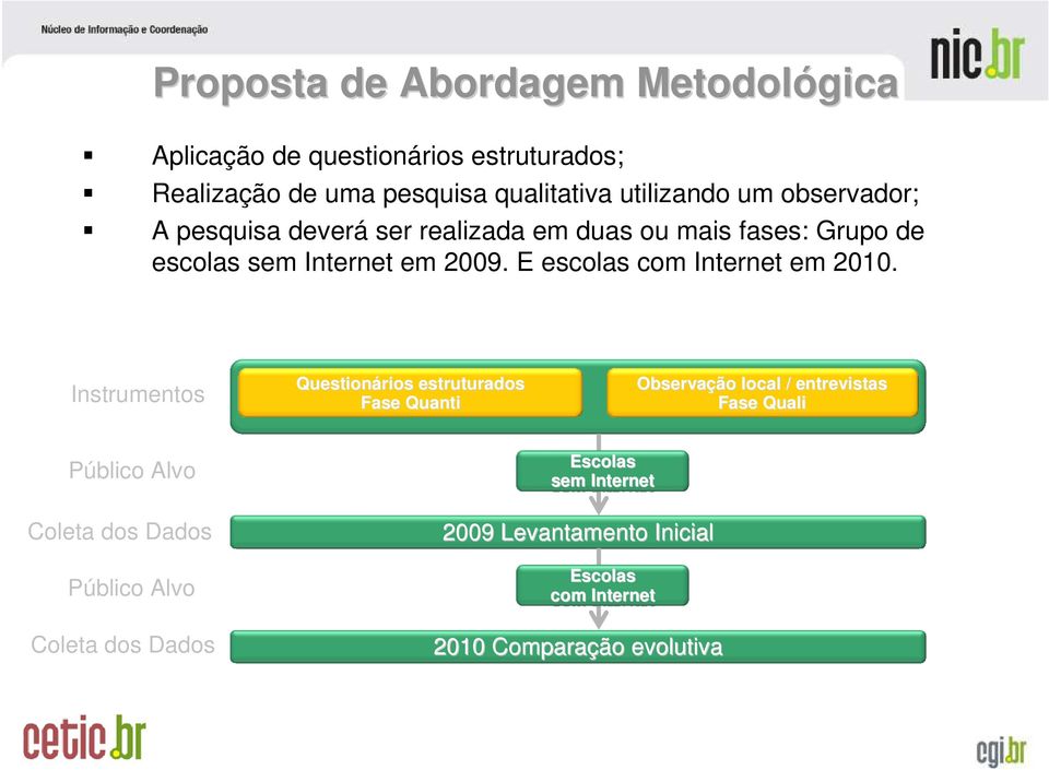 E escolas com Internet em 2010.