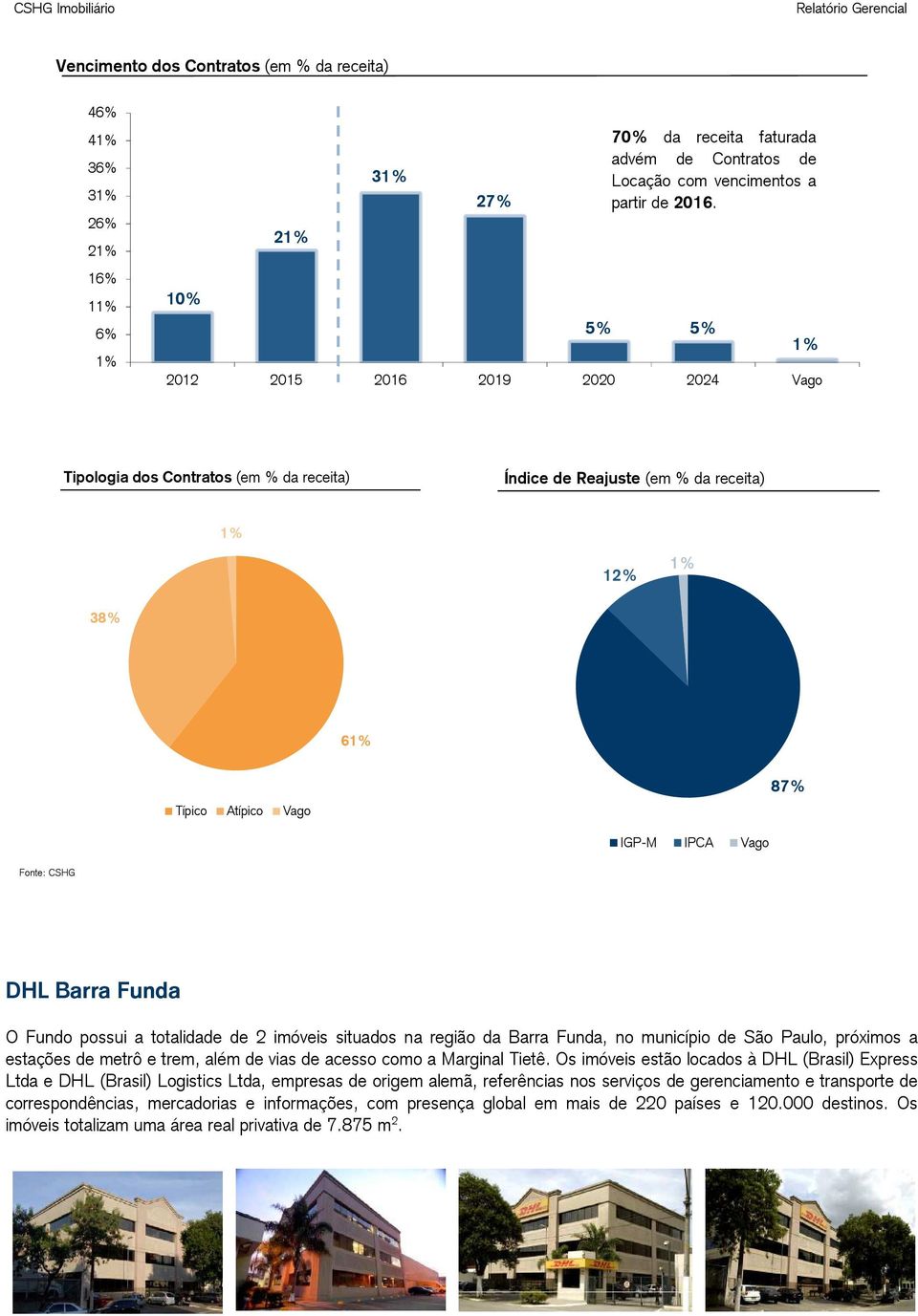 5% 5% 4,525% 1,33% 2012 2015 2016 2019 2020 2024 Vago 1% Tipologia dos Contratos (em % da receita) Índice de Reajuste (em % da receita) 1% 12% 1% 38% 61% Típico Atípico Vago 87% IGP-M IPCA Vago