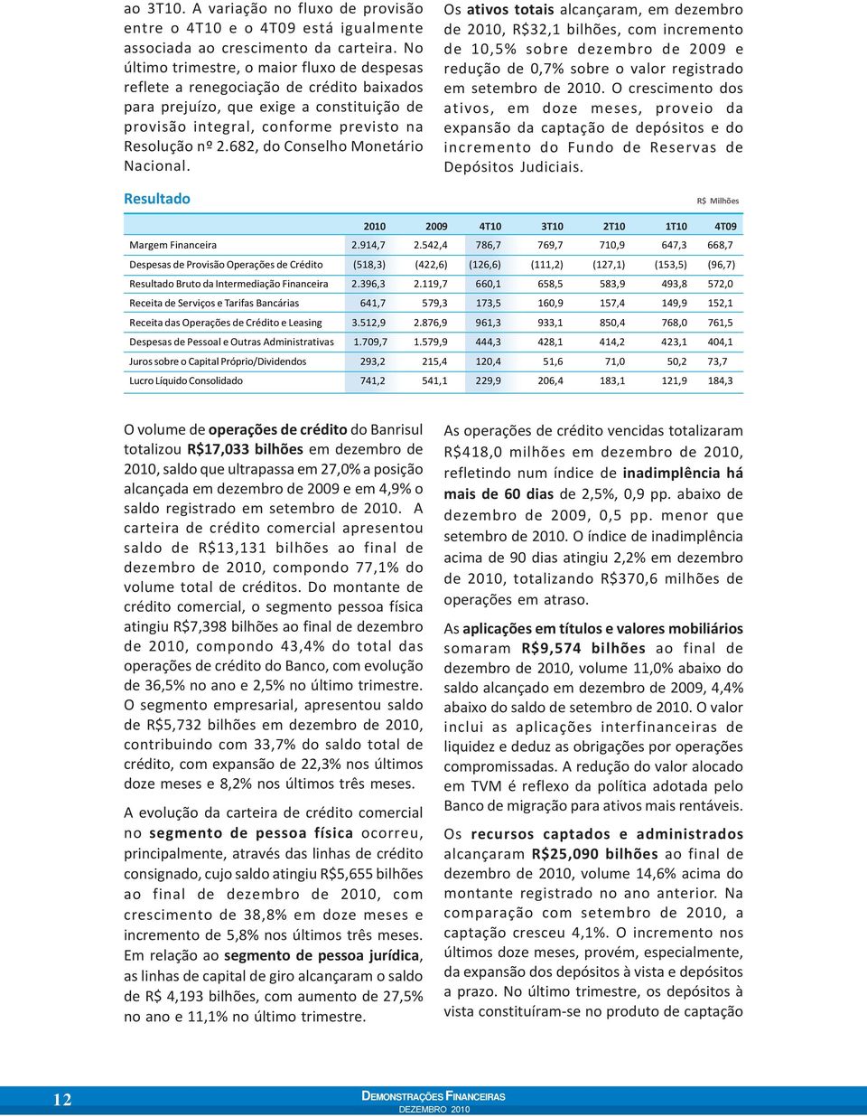 682, do Conselho Monetário Nacional.