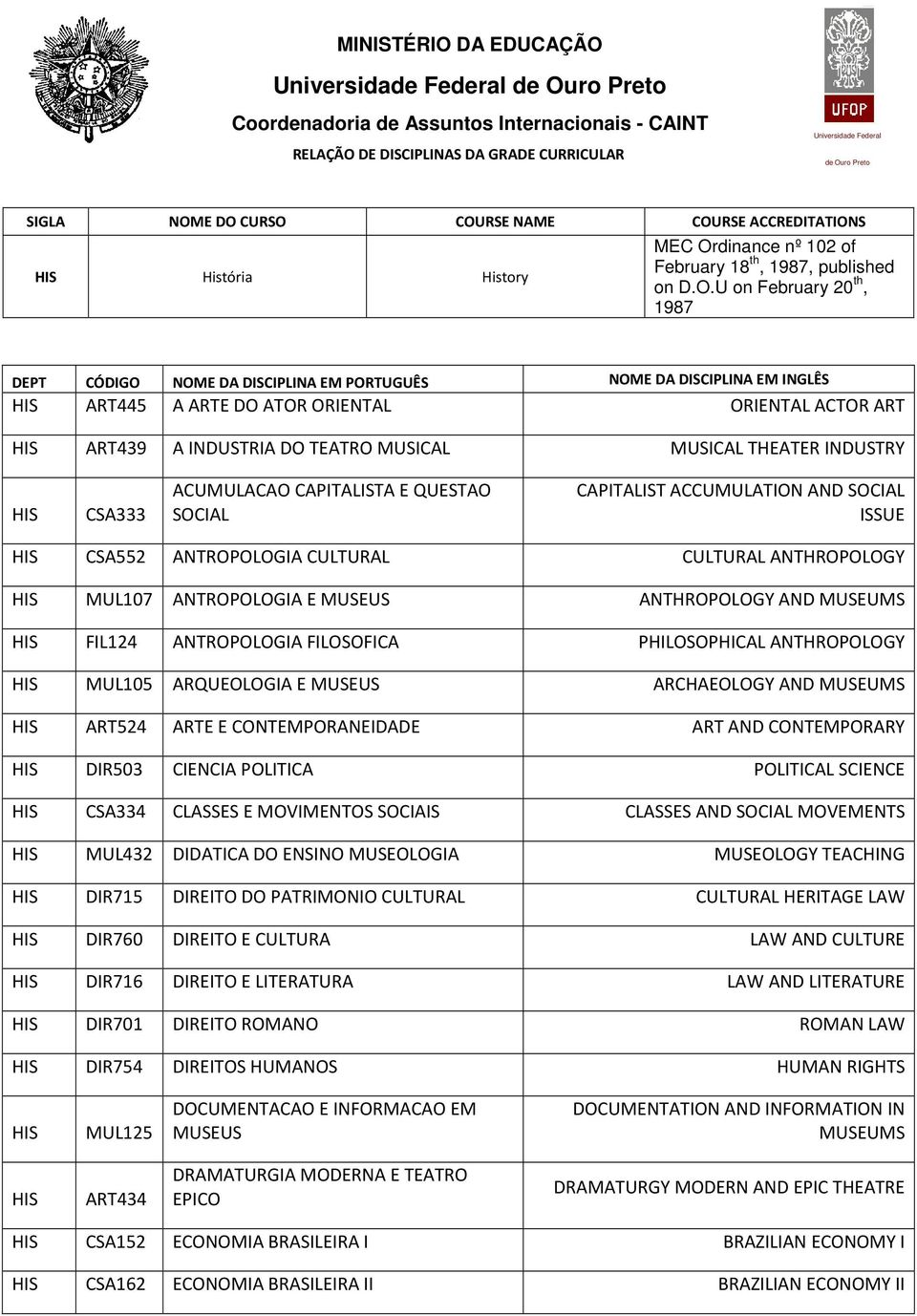 E DO CURSO COURSE NAME COURSE ACCREDITATIONS História History MEC Ordinance nº 102 of February 18 th, 1987, published on D.O.U on February 20 th, 1987 DEPT CÓDIGO NOME DA DISCIPLINA EM PORTUGUÊS NOME