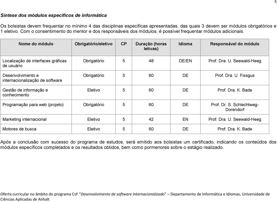 Nome do módulo Obrigatório/eletivo CP Duração (horas letivas) Idioma Responsável do módulo Localização de interfaces gráficas de usuário Desenvolvimento e internacionalização de software Gestão de