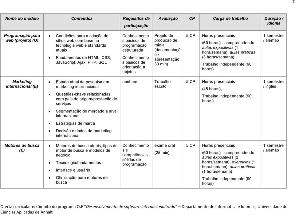 mídia (documentaçã o / apresentação, 30 min) (60 - compreendendo aulas expositivas (1 hora/semana), aulas práticas (3 horas/semana) / alemão Marketing internacional (E) Estado atual da pesquisa em