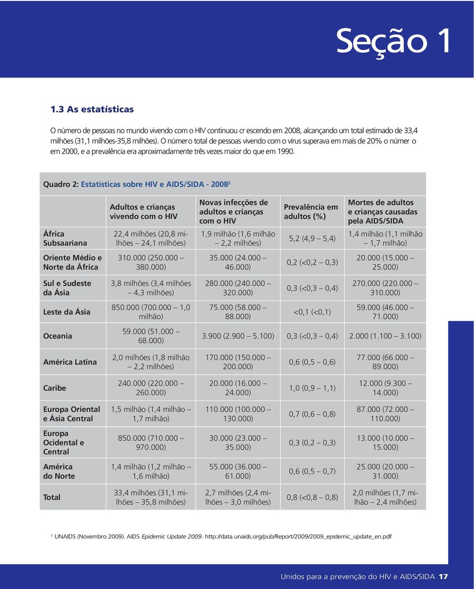 Quadro 2: Estatísticas sobre HIV e AIDS/SIDA - 2008 2 Adultos e crianças vivendo com o HIV Novas infecções de adultos e crianças com o HIV Prevalência em adultos (%) Mortes de adultos e crianças