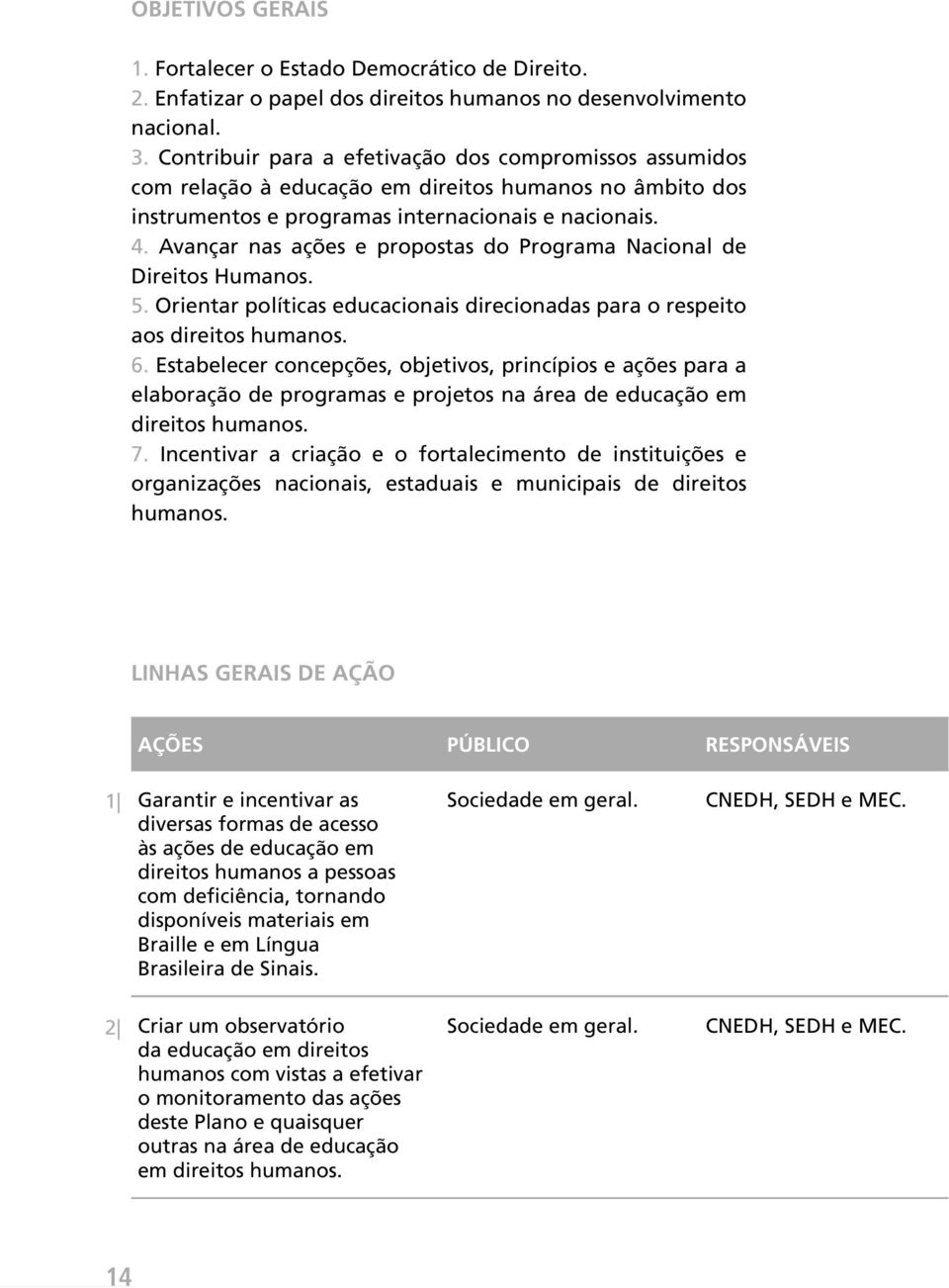 Avançar nas ações e propostas do Programa Nacional de Direitos Humanos. 5. Orientar políticas educacionais direcionadas para o respeito aos direitos humanos. 6.