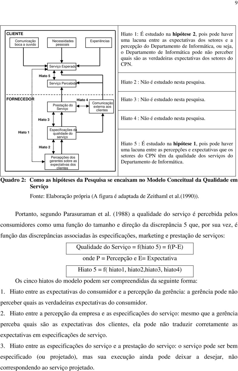 Hiato 5 Serviço Percebido Hiato 2 : Não é estudado nesta pesquisa. FORNECEDOR Prestação do Serviço Hiato 4 Comunicação externa aos clientes Hiato 3 : Não é estudado nesta pesquisa.