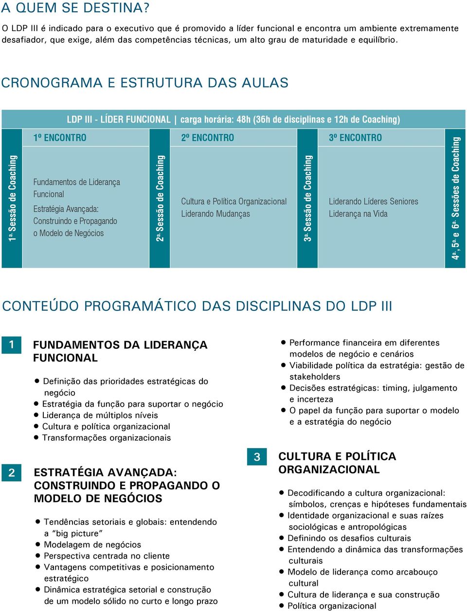 equilíbrio. CRONOGRAMA E ESTRUTURA DAS AULAS LDP Iii - Líder funcional carga horária: 48h (36h de disciplinas e 12h de Coaching) 1 a.