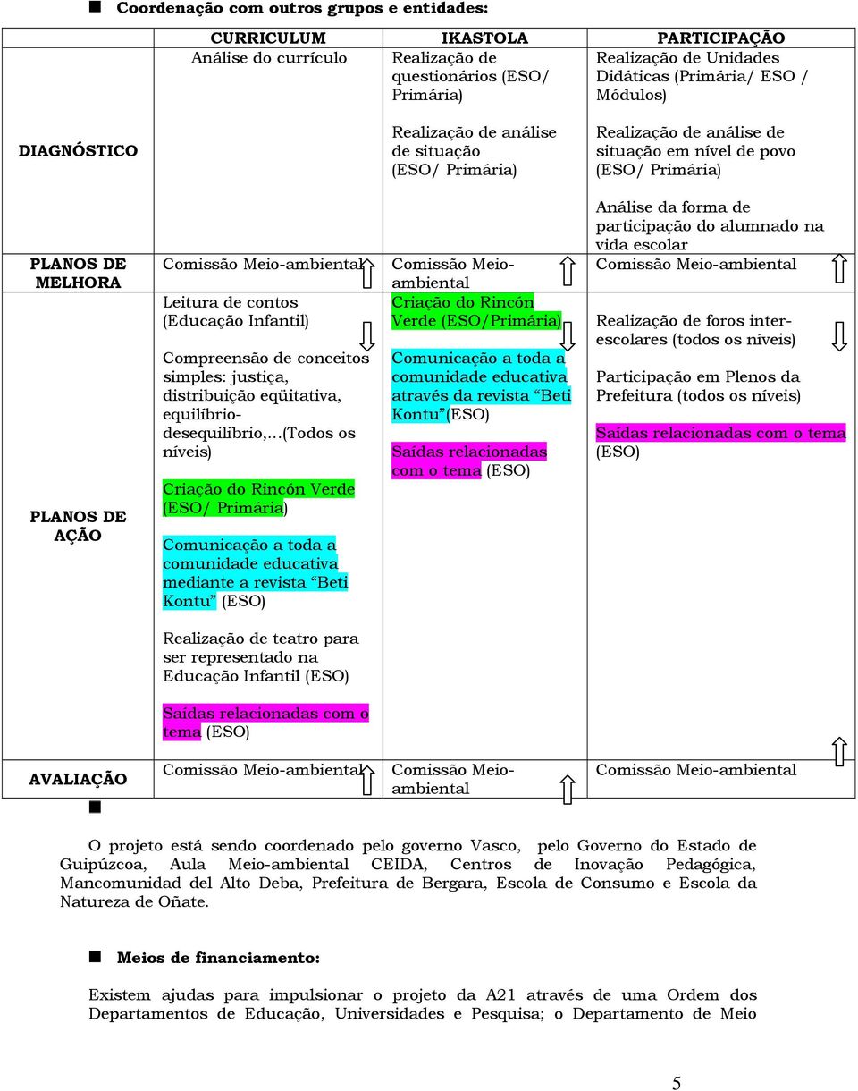 Compreensão de conceitos simples: justiça, distribuição eqüitativa, equilíbriodesequilibrio,.