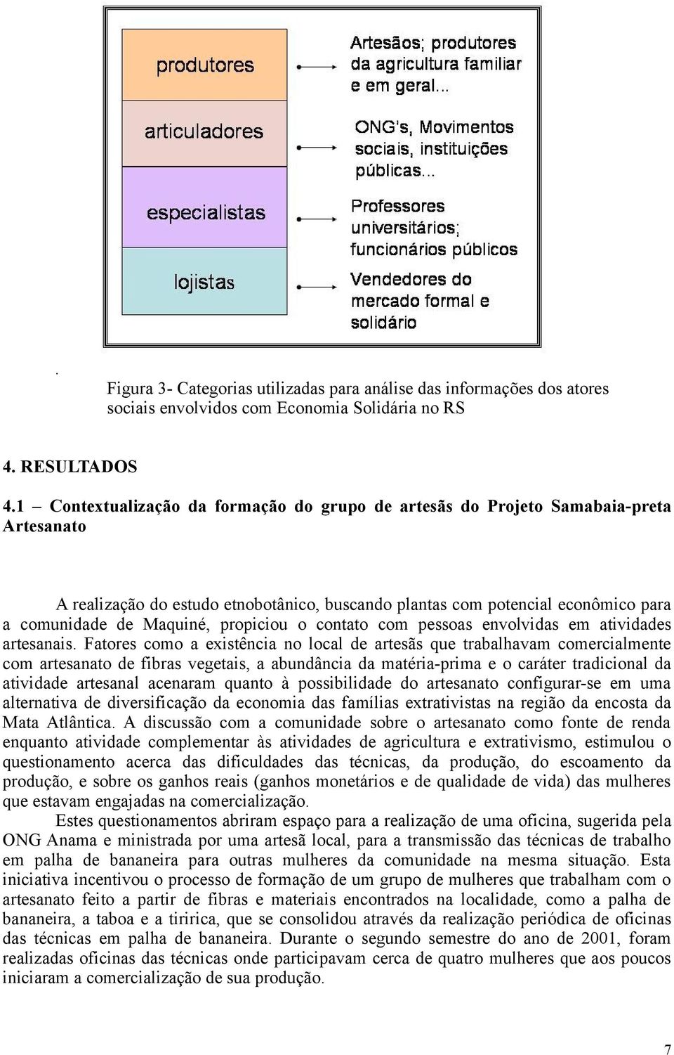 propiciou o contato com pessoas envolvidas em atividades artesanais.