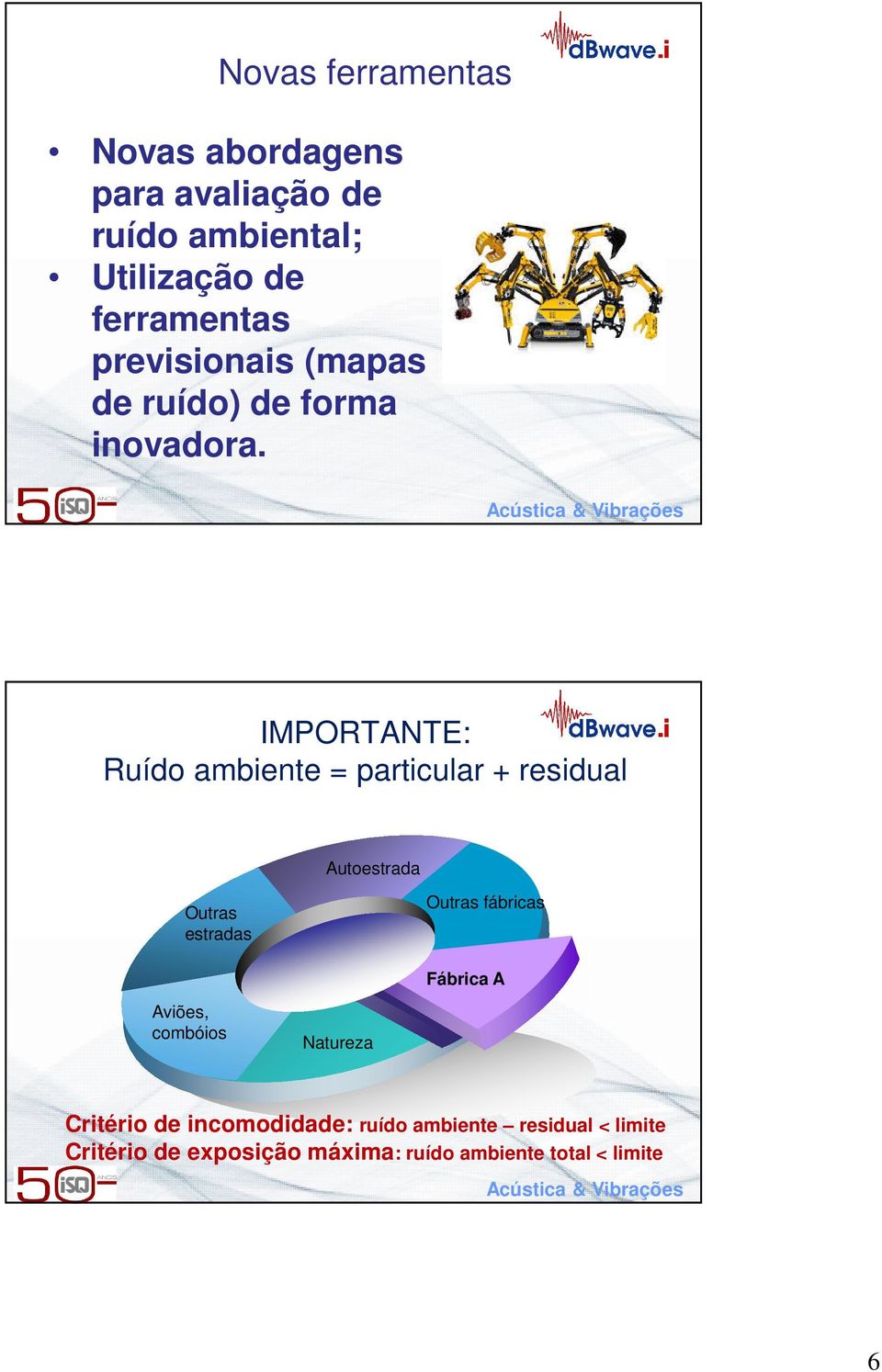 IMPORTANTE: Ruído ambiente = particular + residual Autoestrada Outras estradas Outras fábricas