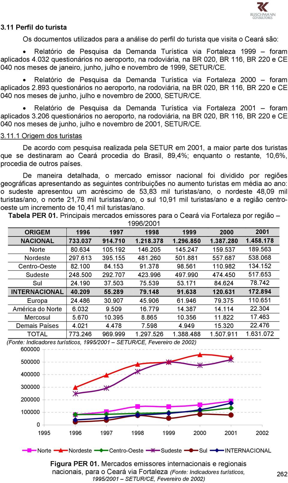 Relatório de Pesquisa da Demanda Turística via Fortaleza 2000 foram aplicados 2.