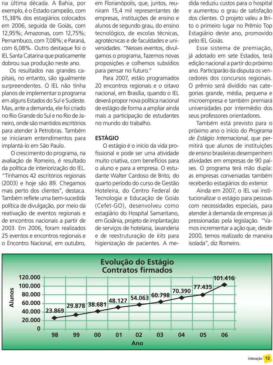 Outro destaque foi o IEL Santa Catarina que praticamente dobrou sua produção neste ano. Os resultados nas grandes capitais, no entanto, são igualmente surpreendentes.