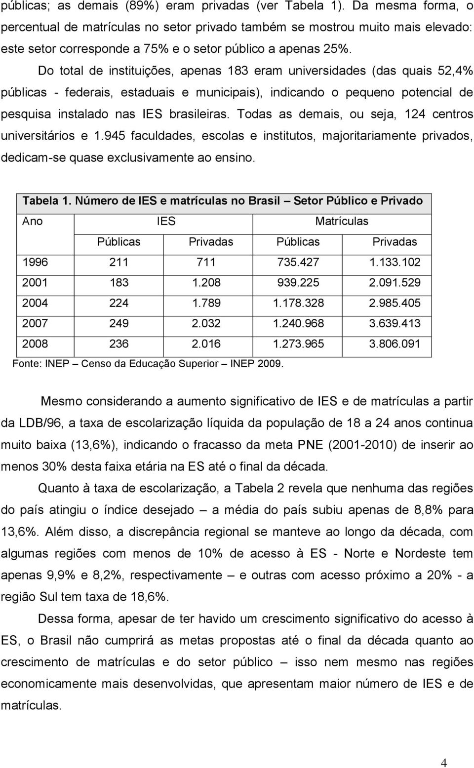 Do total de instituições, apenas 183 eram universidades (das quais 52,4% públicas - federais, estaduais e municipais), indicando o pequeno potencial de pesquisa instalado nas IES brasileiras.