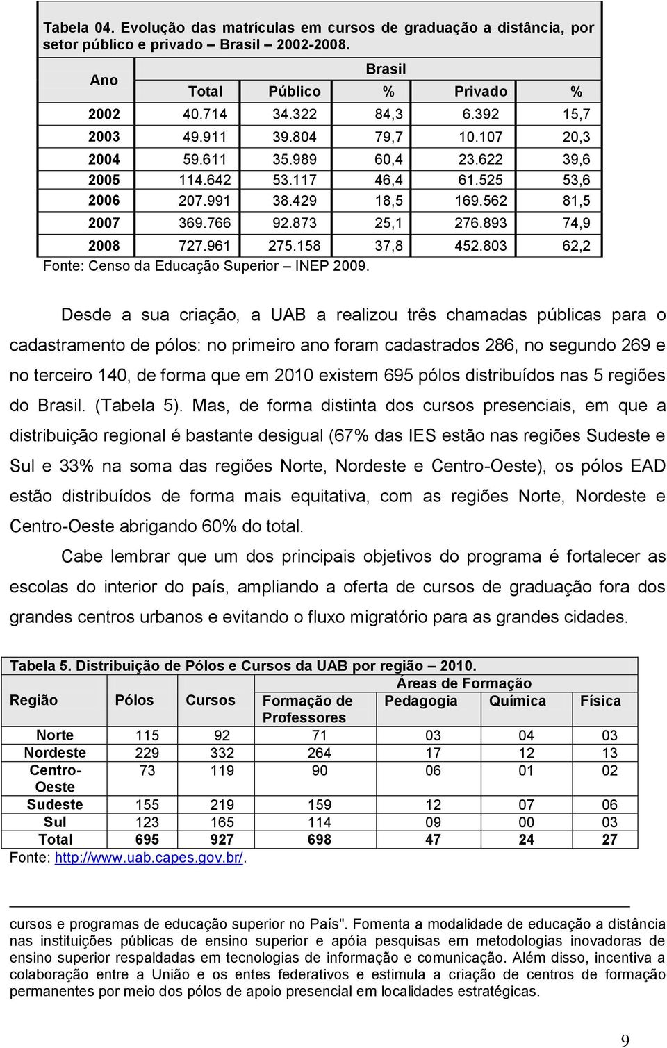 158 37,8 452.803 62,2 Fonte: Censo da Educação Superior INEP 2009.