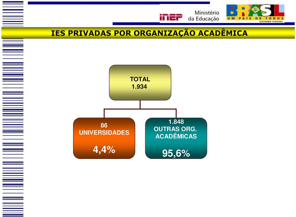 UNIVERSIDADES 4,4%