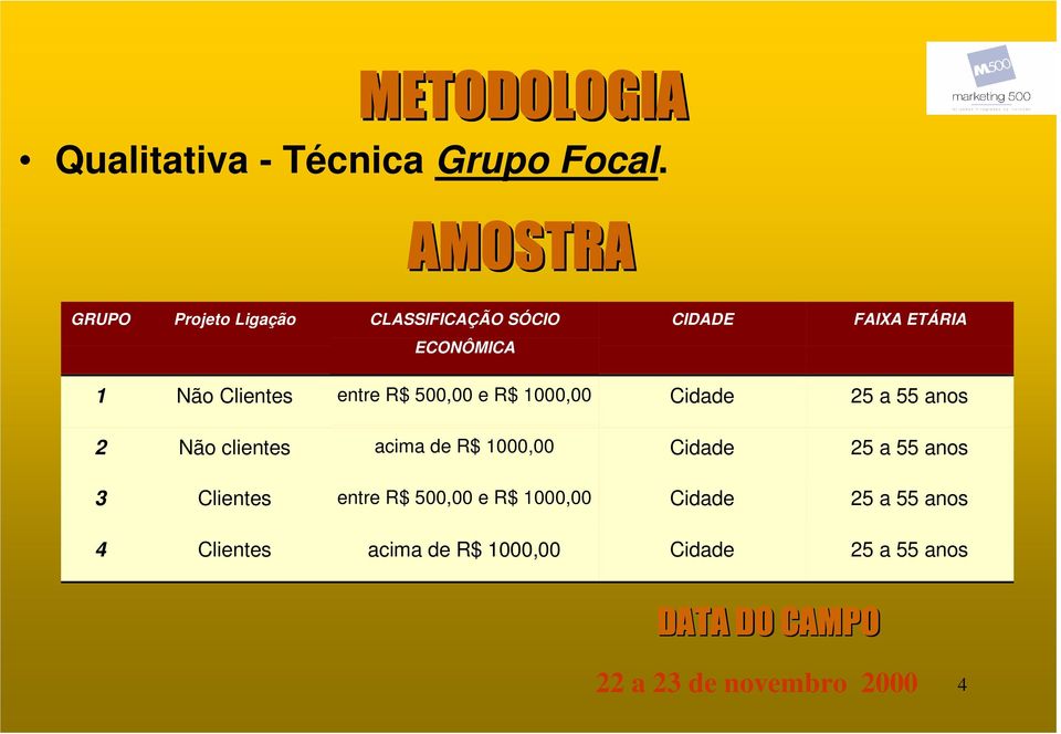 entre R$ 500,00 e R$ 1000,00 Cidade 25 a 55 anos 2 Não clientes acima de R$ 1000,00 Cidade