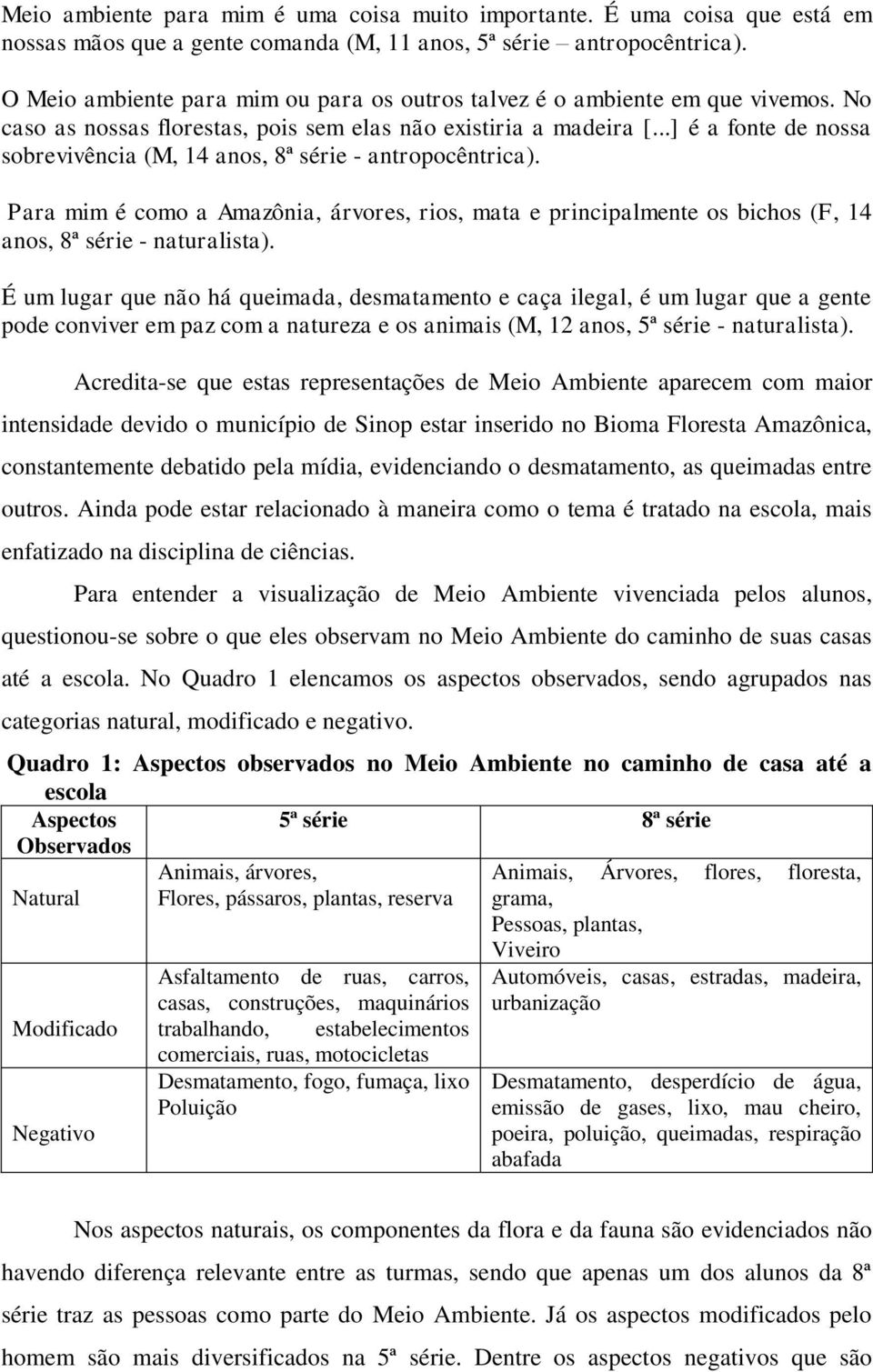 ..] é a fonte de nossa sobrevivência (M, 14 anos, 8ª série - antropocêntrica). Para mim é como a Amazônia, árvores, rios, mata e principalmente os bichos (F, 14 anos, 8ª série - naturalista).