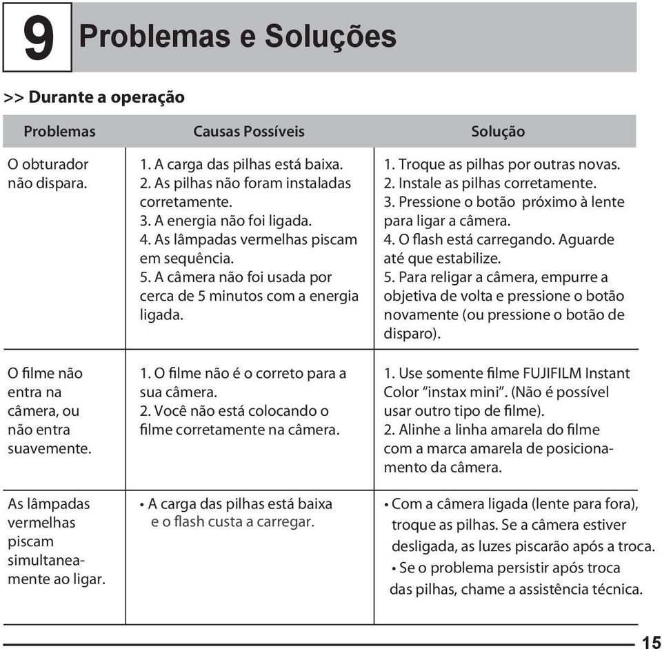 As lâmpadas vermelhas piscam em sequência. 5. A câmera não foi usada por cerca de 5 minutos com a energia ligada. 1. O filme não é o correto para a sua câmera. 2.