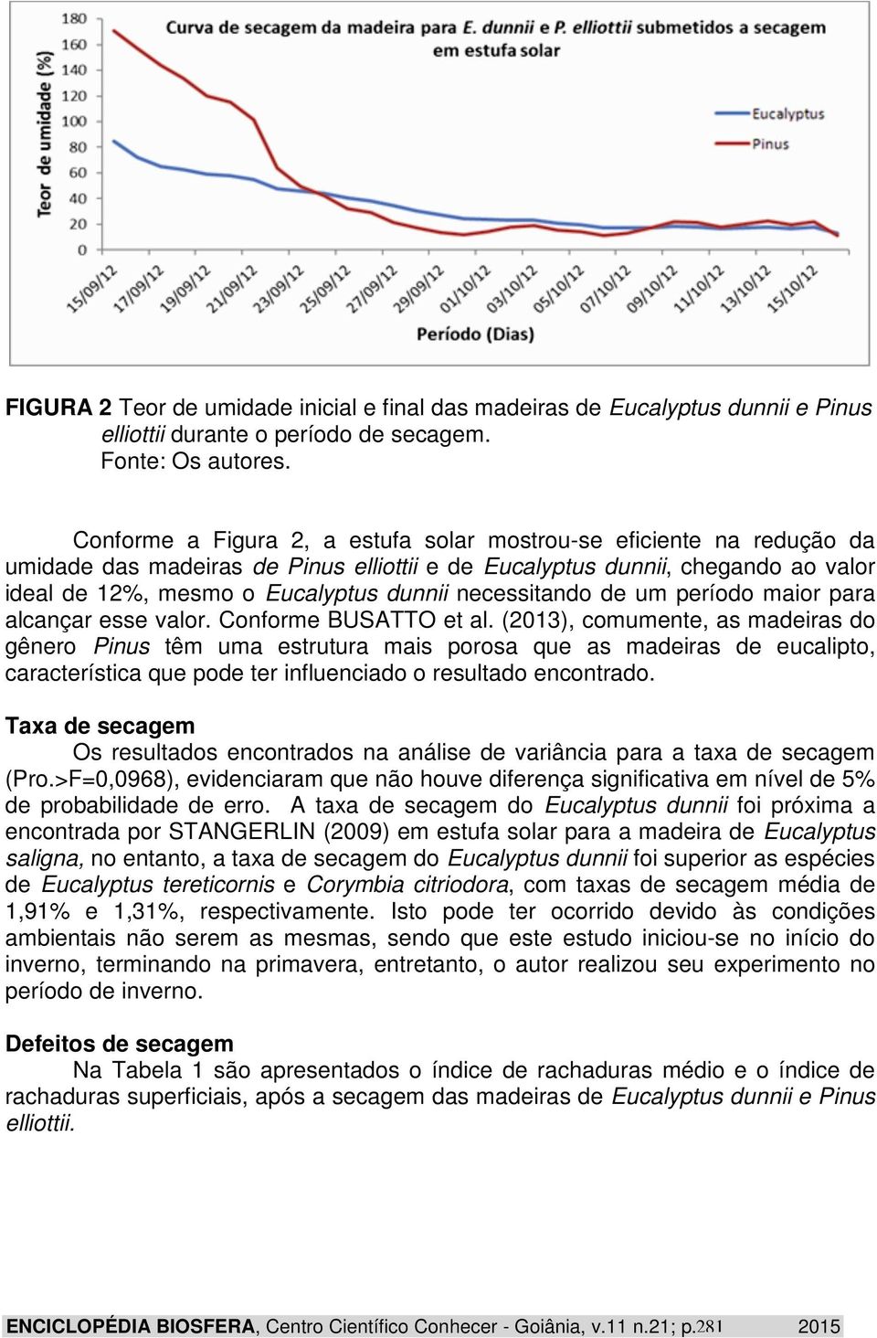 necessitando de um período maior para alcançar esse valor. Conforme BUSATTO et al.