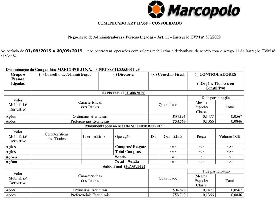 760 0,1366 0,0846 Intermediário Operação Dia Preço Volume (R$) Ações Compras/ Resgate - o - - o - - o - Ações Compras - o