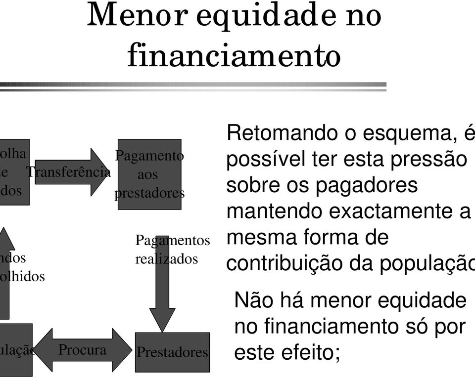 possível ter esta pressão sobre os pagadores mantendo exactamente a mesma forma de