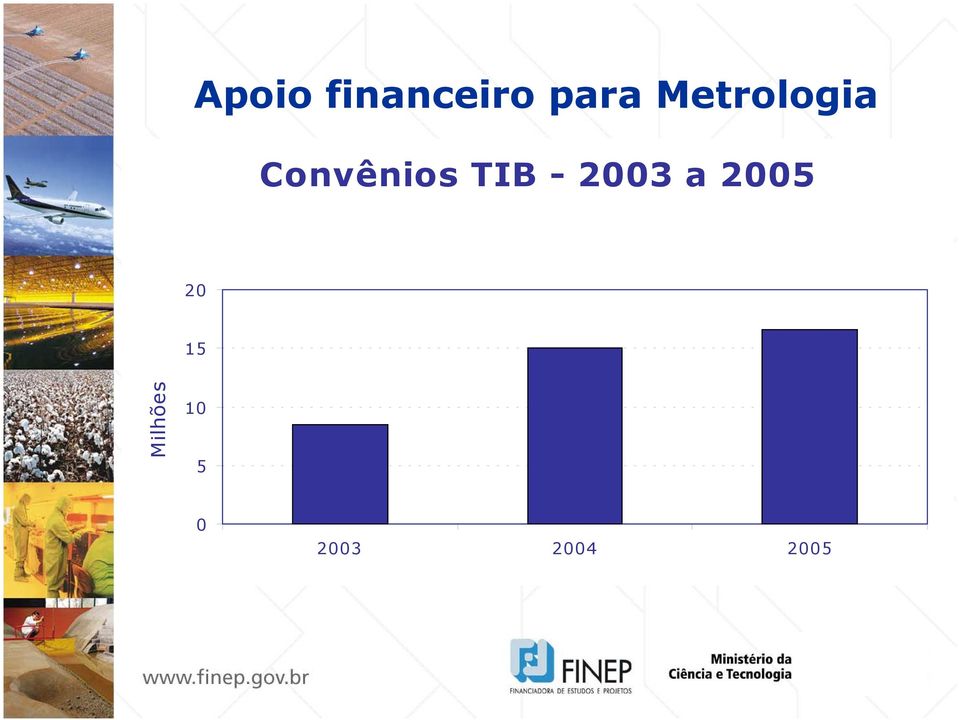 TIB - 2003 a 2005 20 15