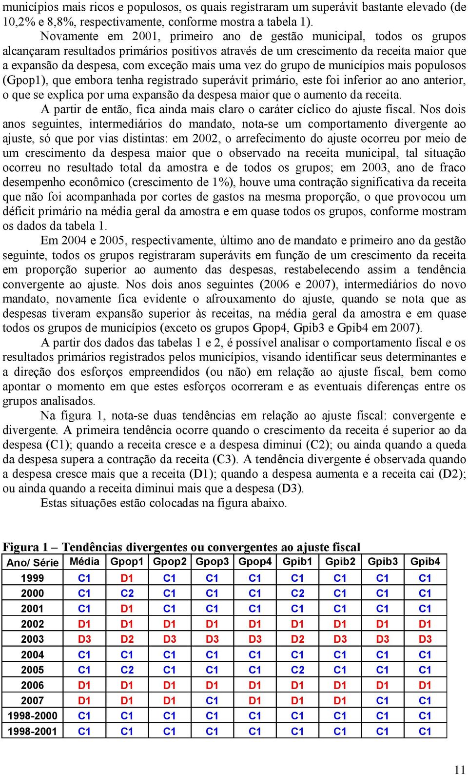 uma vez do grupo de municípios mais populosos (Gpop1), que embora tenha registrado superávit primário, este foi inferior ao ano anterior, o que se explica por uma expansão da despesa maior que o