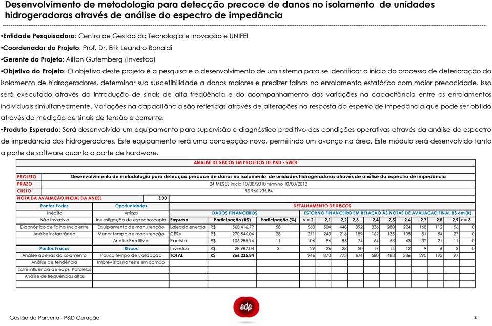 Erik Leandro Bonaldi Gerente do Projeto: Ailton Gutemberg (Investco) Objetivo do Projeto: O objetivo deste projeto é a pesquisa e o desenvolvimento de um sistema para se identificar o início do