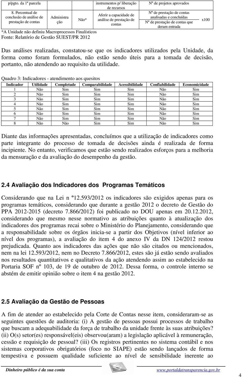 recursos Aferir a capacidade de análise de prestação de contas Nº de projetos aprovados Nº de prestação de contas analisadas e concluídas Nº de prestação de contas que deram entrada x100 Das análises