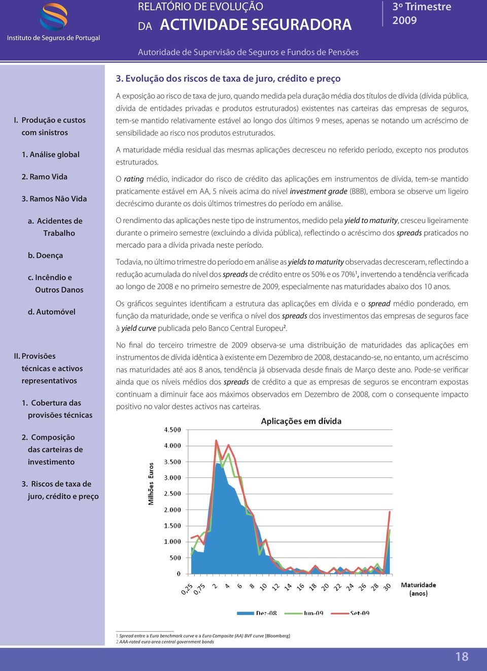 A maturidade média residual das mesmas aplicações decresceu no referido período, excepto nos produtos estruturados.