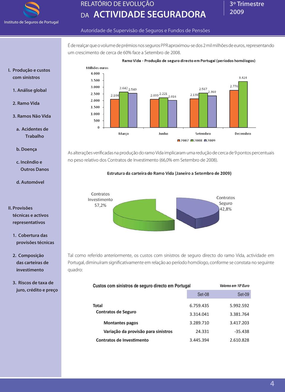 Tal como referido anteriormente, os custos de seguro directo do ramo Vida, actividade em Portugal, diminuíram significativamente em relação ao período homólogo, conforme se constata no seguinte