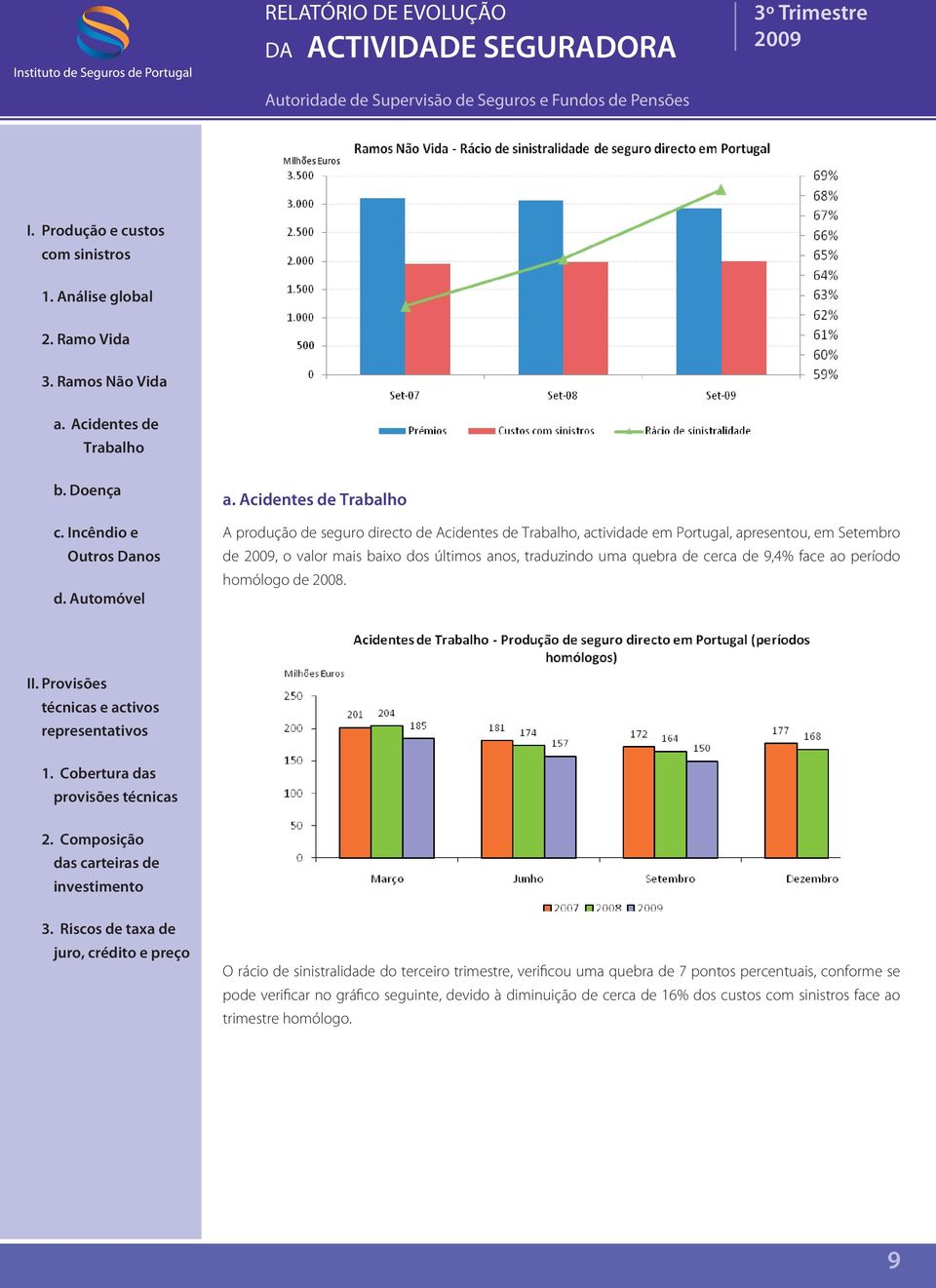 O rácio de sinistralidade do terceiro trimestre, verificou uma quebra de 7 pontos percentuais, conforme se