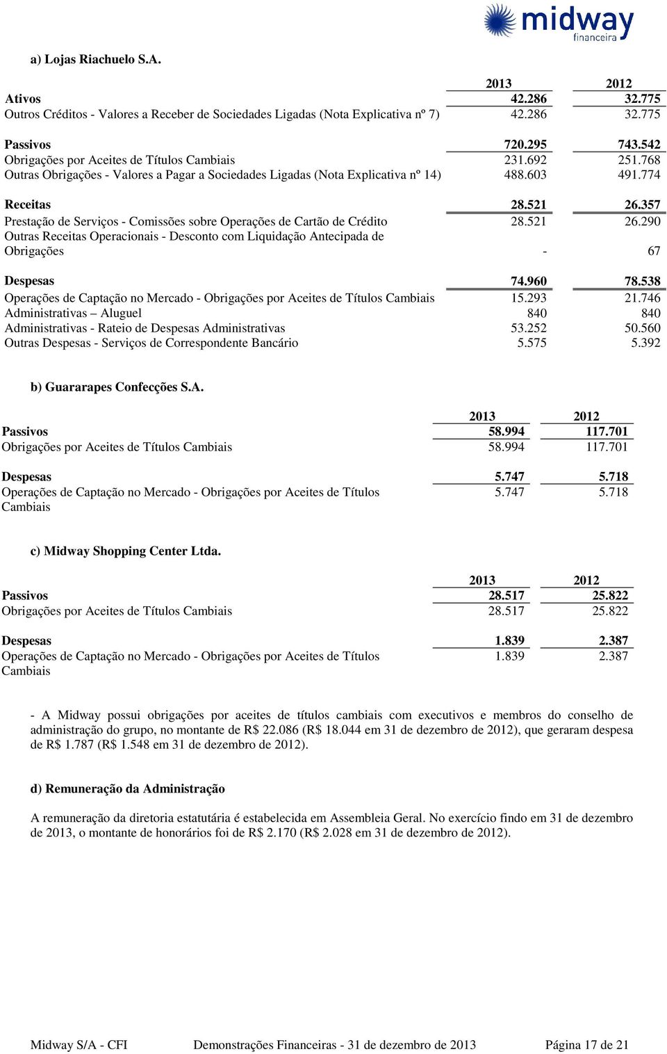 357 Prestação de Serviços - Comissões sobre Operações de Cartão de Crédito 28.521 26.290 Outras Receitas Operacionais - Desconto com Liquidação Antecipada de Obrigações - 67 Despesas 74.960 78.