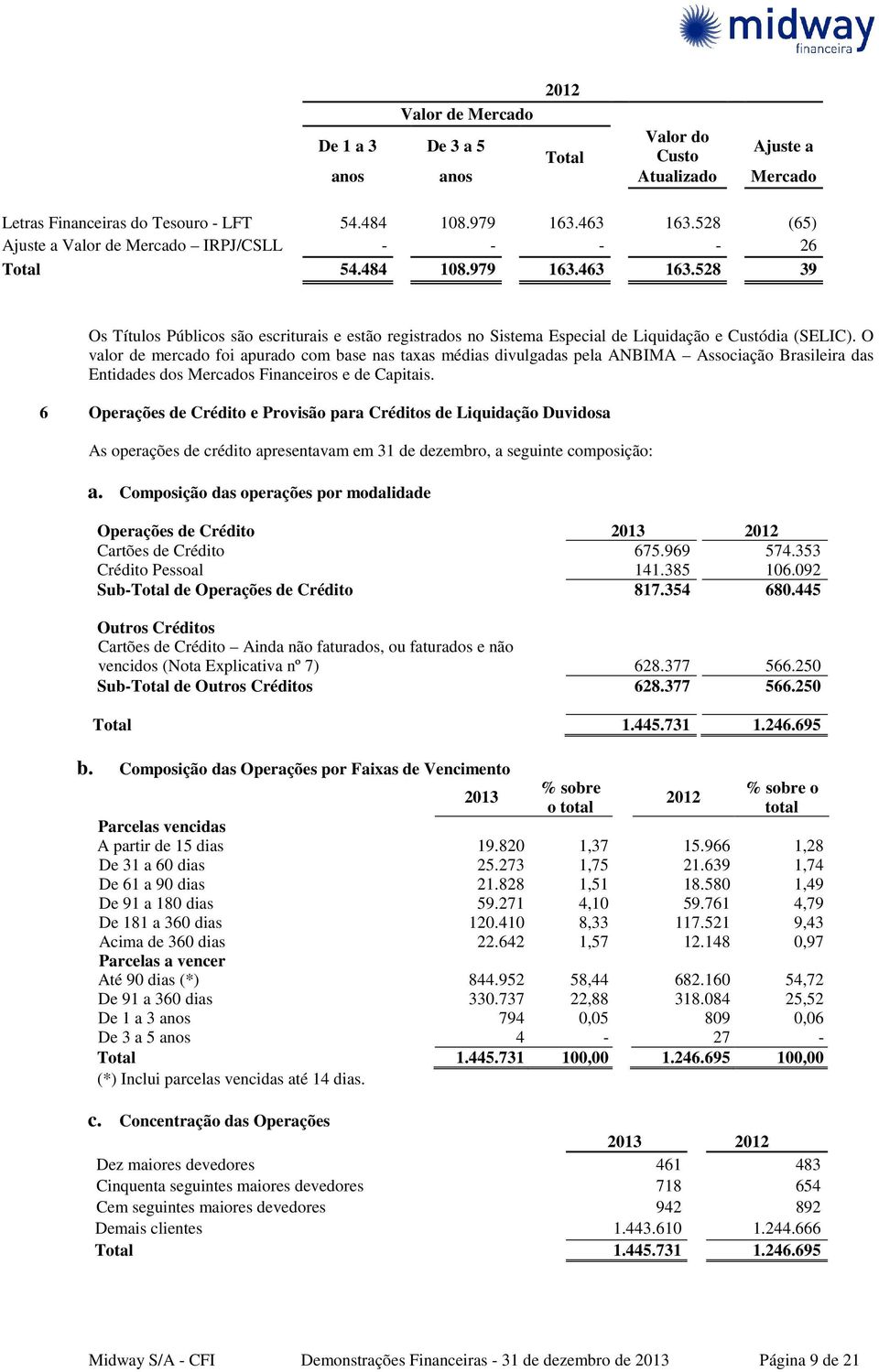 528 39 Os Títulos Públicos são escriturais e estão registrados no Sistema Especial de Liquidação e Custódia (SELIC).