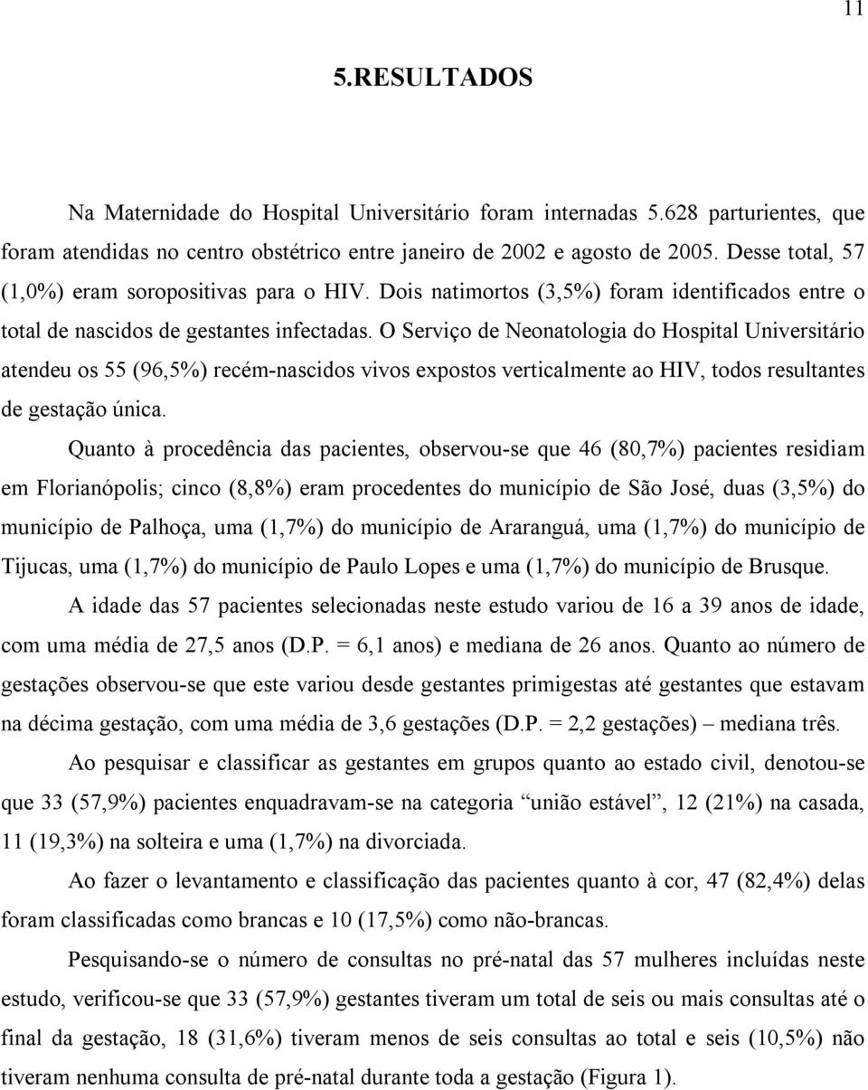 O Serviço de Neonatologia do Hospital Universitário atendeu os 55 (96,5%) recém-nascidos vivos expostos verticalmente ao HIV, todos resultantes de gestação única.