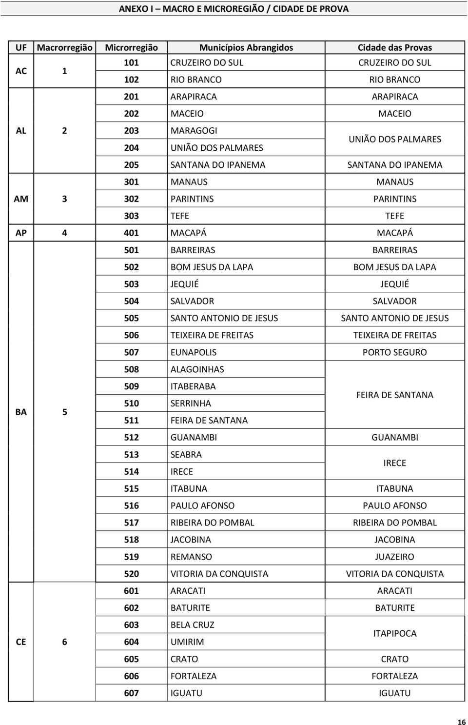 MACAPÁ MACAPÁ 501 BARREIRAS BARREIRAS 502 BOM JESUS DA LAPA BOM JESUS DA LAPA 503 JEQUIÉ JEQUIÉ 504 SALVADOR SALVADOR 505 SANTO ANTONIO DE JESUS SANTO ANTONIO DE JESUS 506 TEIXEIRA DE FREITAS