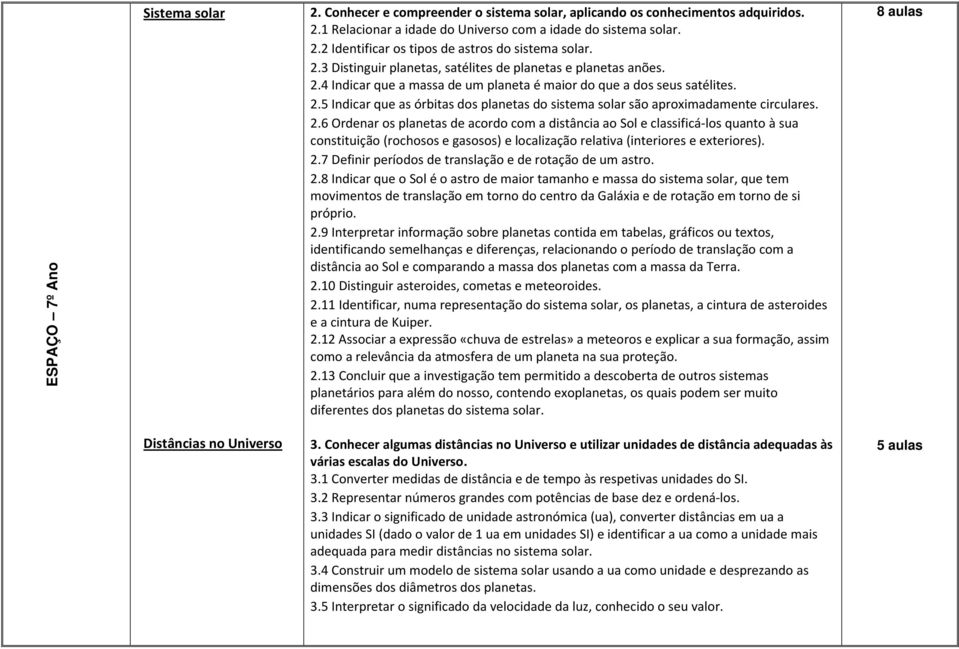 2.6 Ordenar os planetas de acordo com a distância ao Sol e classificá-los quanto à sua constituição (rochosos e gasosos) e localização relativa (interiores e exteriores). 2.