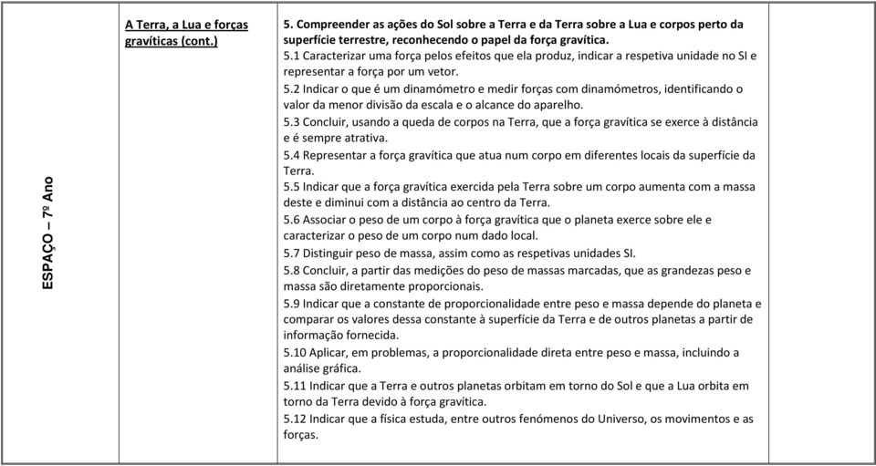 1 Caracterizar uma força pelos efeitos que ela produz, indicar a respetiva unidade no SI e representar a força por um vetor. 5.