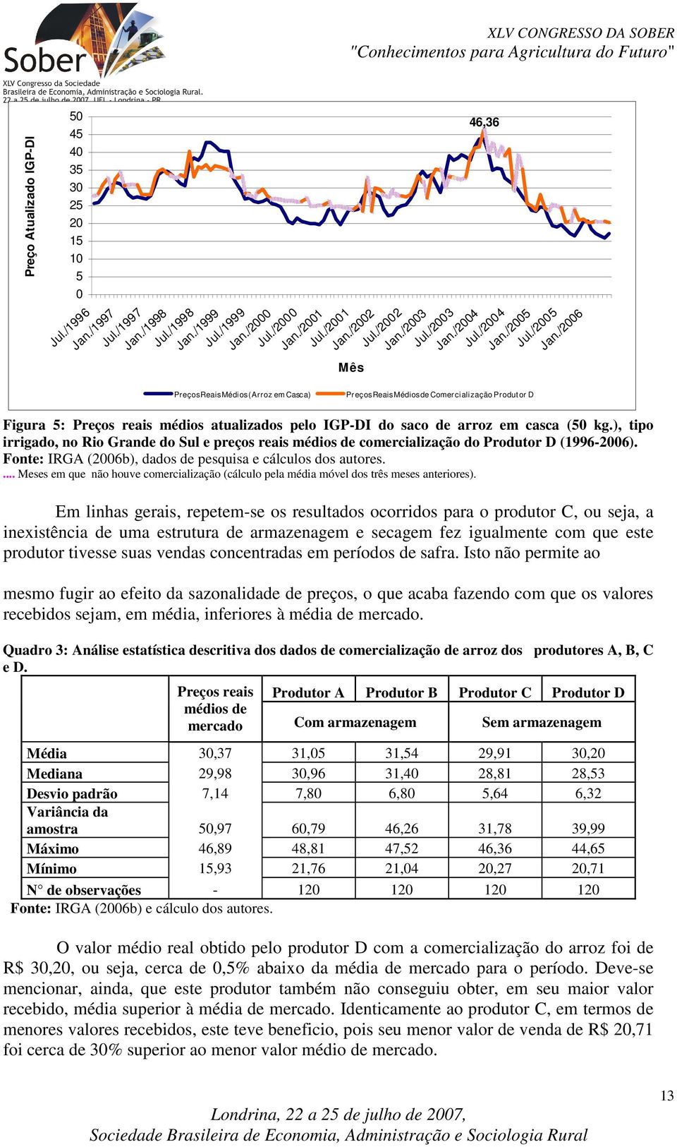 /2006 Preços Reais Médios de Comercialização Produtor D Figura 5: Preços reais médios atualizados pelo IGP-DI do saco de arroz em casca (50 kg.