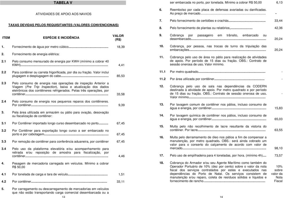 Cobrança por passageiro em trânsito, embarcado ou desembarcado... 20,24 1. Fornecimento de água por metro cúbico... 18,39 2. Fornecimento de energia elétrica: 2.