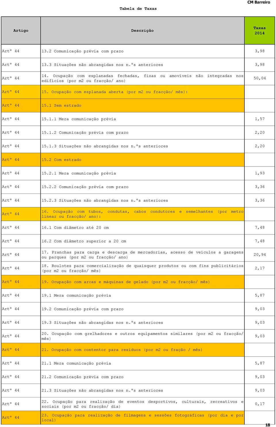 1.2 Comunicação prévia com prazo 2,20 15.1.3 Situações não abrangidas nos n.ºs anteriores 2,20 15.2 Com estrado 15.2.1 Mera comunicação prévia 1,93 15.2.2 Comunicação prévia com prazo 3,36 15.2.3 Situações não abrangidas nos n.ºs anteriores 3,36 16.