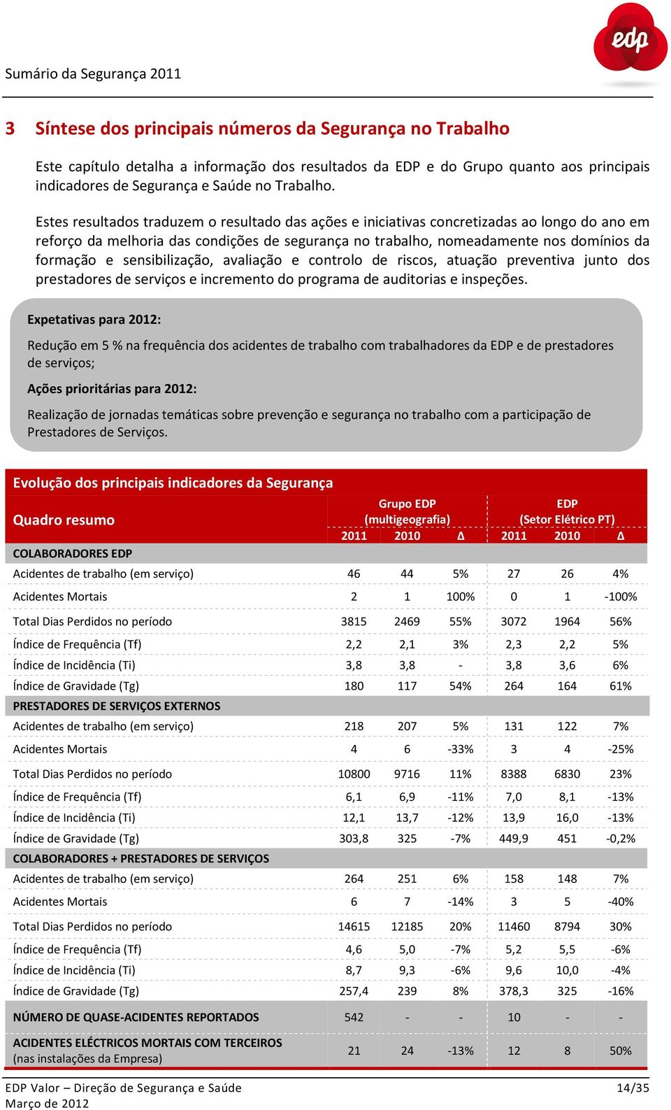 sensibilização, avaliação e controlo de riscos, atuação preventiva junto dos prestadores de serviços e incremento do programa de auditorias e inspeções.