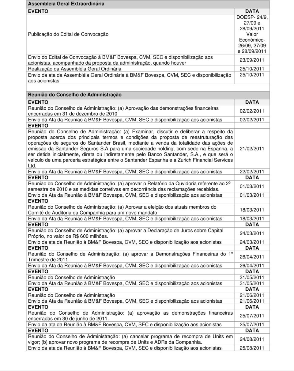 encerradas em 31 de dezembro de 2010 02/02/2011 Envio da Ata da Reunião à BM&F Bovespa, CVM, SEC e disponibilização aos acionistas 02/02/2011 Reunião do Conselho de Administração: (a) Examinar,